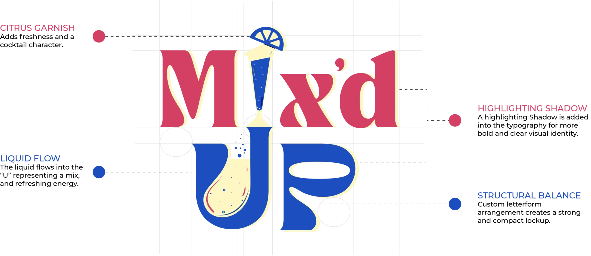 Mix’d Up logo construction breakdown showcasing garnish, liquid flow, structural balance, and typography details